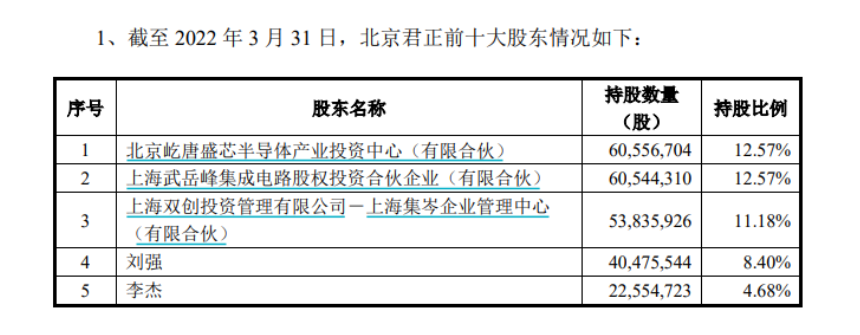 配资平台实地考察