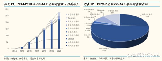 股价跌超8成 双抗或将重演PD1的悲剧？