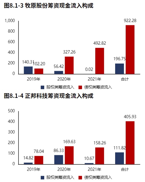 配资返还利息