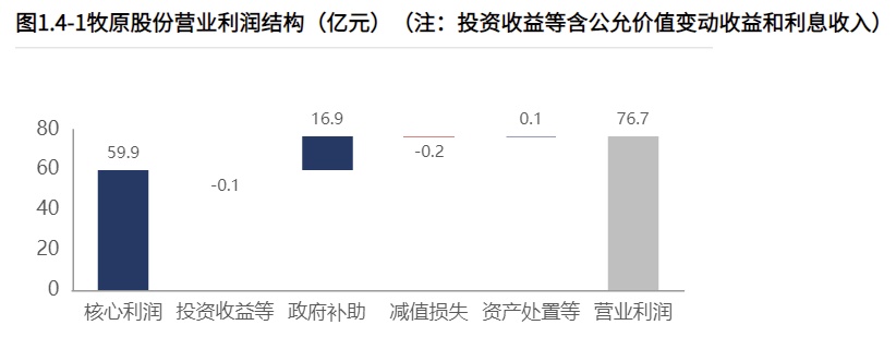 配资返还利息