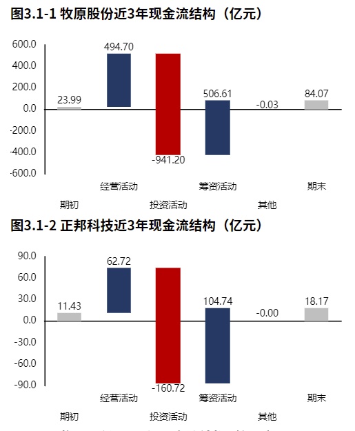 配资返还利息