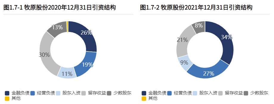 配资返还利息