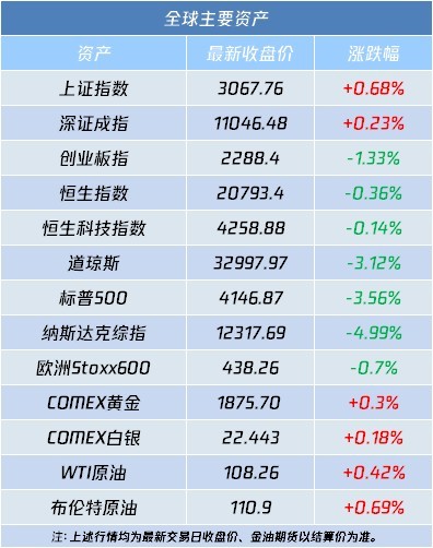 A股反弹有望延续机构看好港口低估值高成长龙头