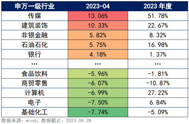 专业配资股票