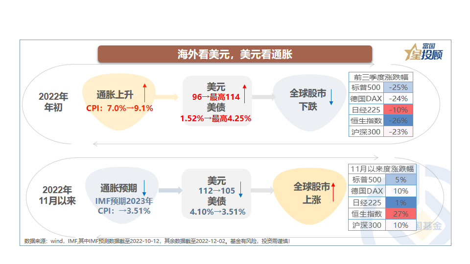 炒股配资利息