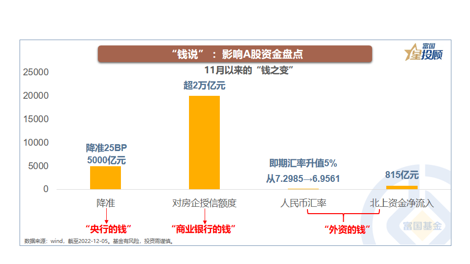 12月A股市场看什么？8幅图看懂