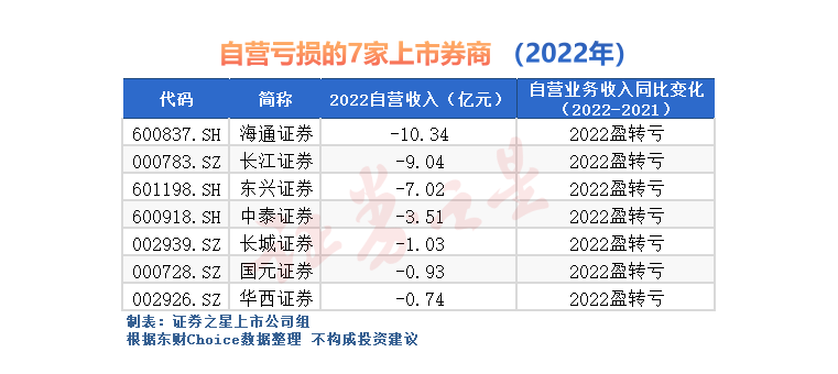 正规炒股配资