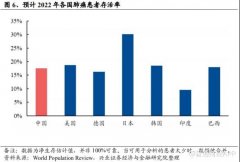 配资网站排行|最新研报透露呼吸介入器械赛道处于爆发前夜 堃博医疗B稳居赛道前列 价值可期