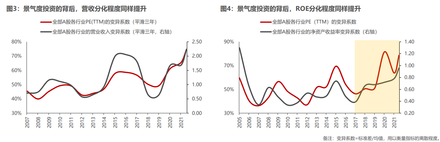 热门赛道集体杀跌 价值投资是否已无解？