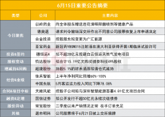 [配资行业公司排名]发福利？这只中药股向全体股东赠送连花清咽抑菌喷剂等产