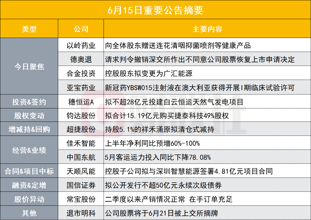 发福利？这只中药股向全体股东赠送连花清咽抑菌喷剂等产品