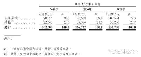 非法配资平台