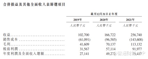 非法配资平台