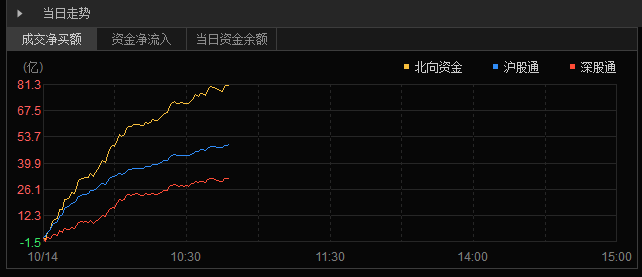 股票配资公司排名