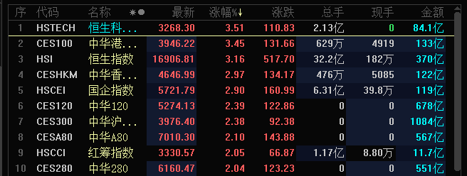 股票配资公司排名