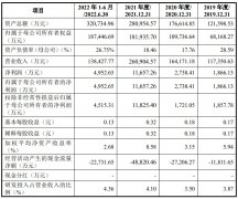 [配资技巧]佰维存储开启申购存在供应商集中度较高的风险