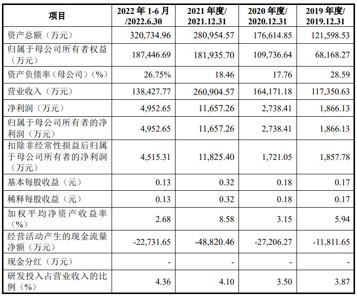 佰维存储开启申购存在供应商集中度较高的风险