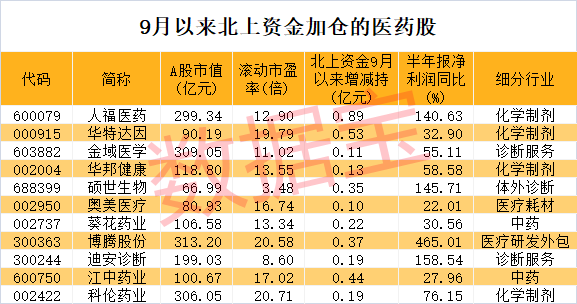 香港配资公司