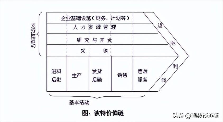 互联网配资利息