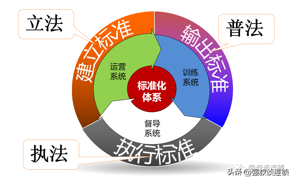 连锁企业的发展思路？给你这五点建议