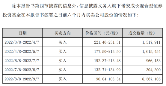 股票配资开户