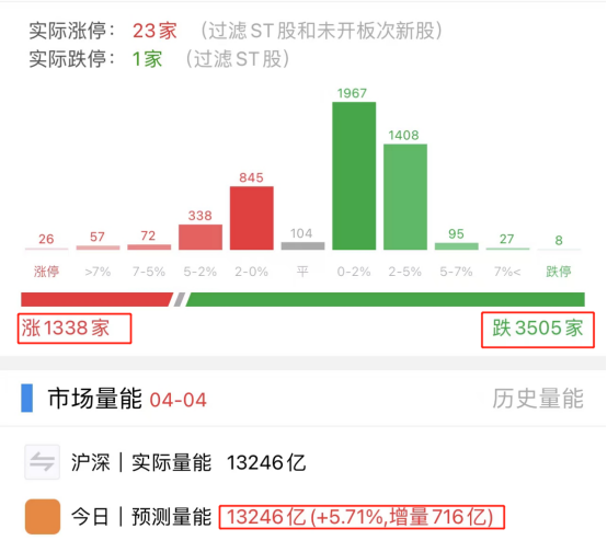 配资资讯