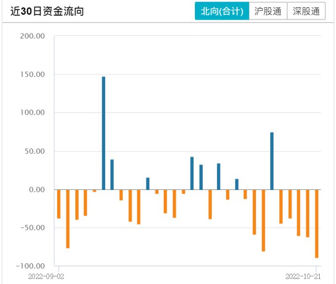 网络配资排名