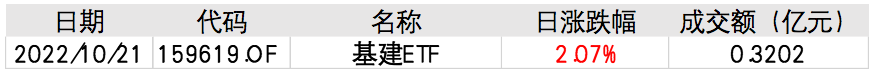 网络配资排名