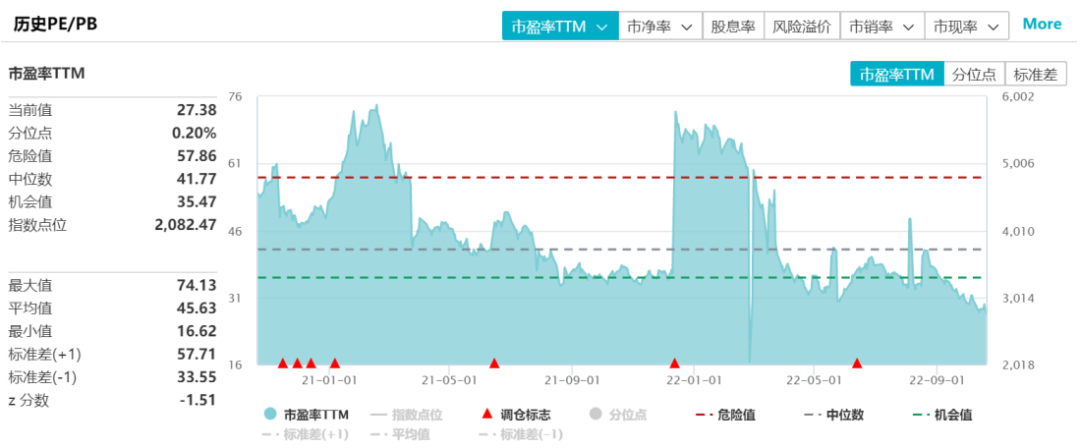 网络配资排名