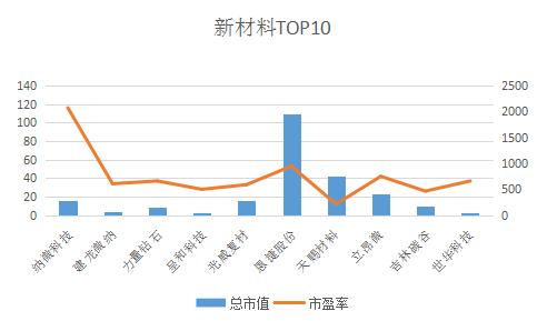 纳微科技是否估值过高？扩张能否突破天花板瓶颈？