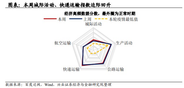 复苏信号渐强怪兽充电能否开启补涨行情？