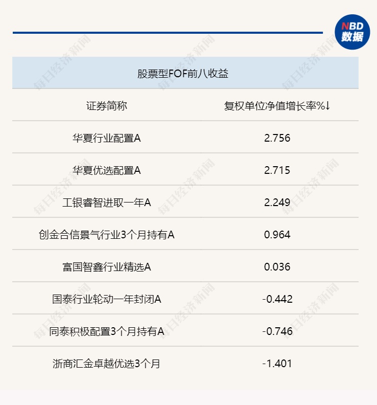 配资爆雷