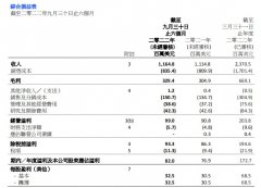 牛市配资-业绩增长乏力电子学习产品业务能否带伟易达突围？