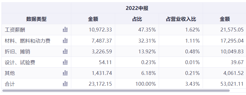 基金爱股突然摔倒机构出逃6.88亿 三安光电怎么了？