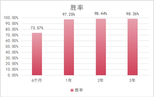 股票配资被套