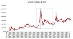 网络配资开户_如何通过科学择时来提高制胜率