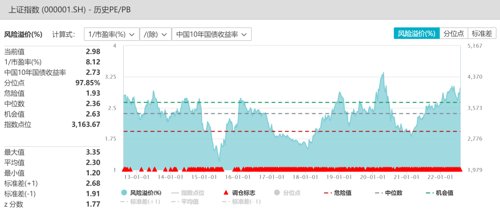 股票配资被套