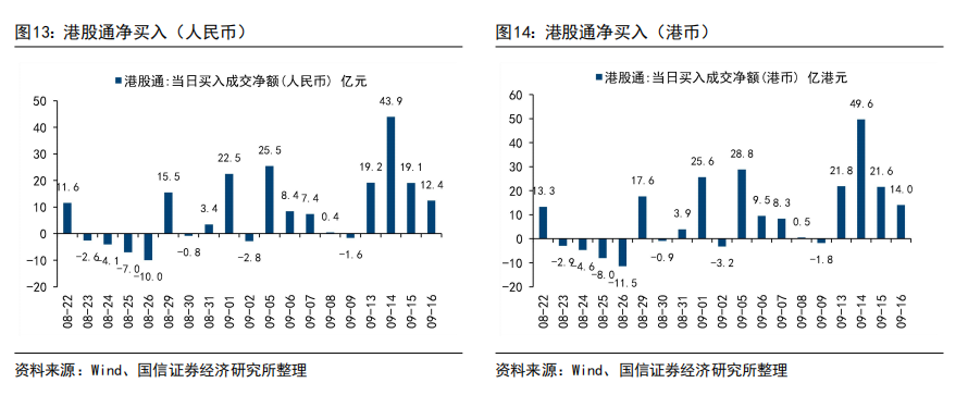 恒生科技指数跌3% 腾讯创出年内新低港股能否极泰来吗？