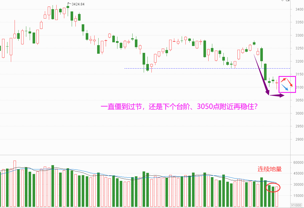 资金提前过节了 节前怎么筑底？