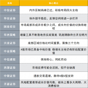 网上配资炒股|A股反弹延续or结束？投资主线有哪些？十大券商策略来了