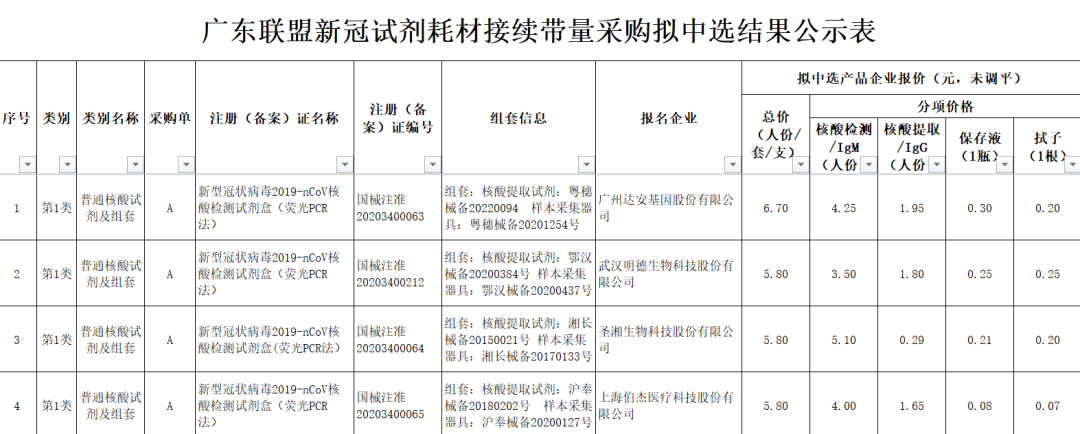 配资开户费用