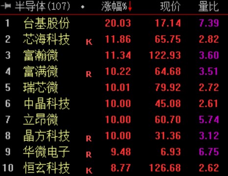 互联网金融配资利息