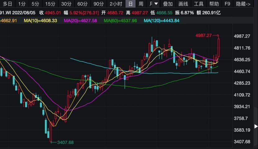 半导体板块全面向上突破 关键环节不断迭代升级 谁能成为黑马？