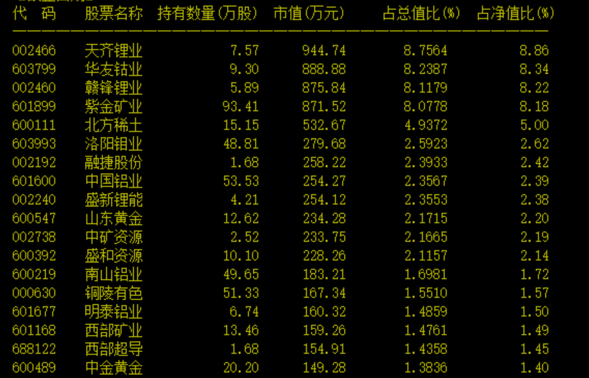 股票配资技巧