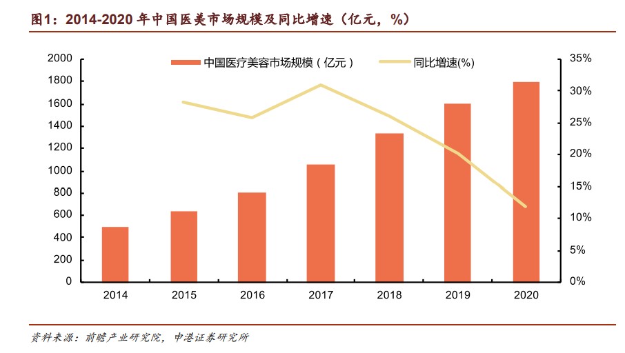 短期承压不改长期成长2023年或迎价值升维