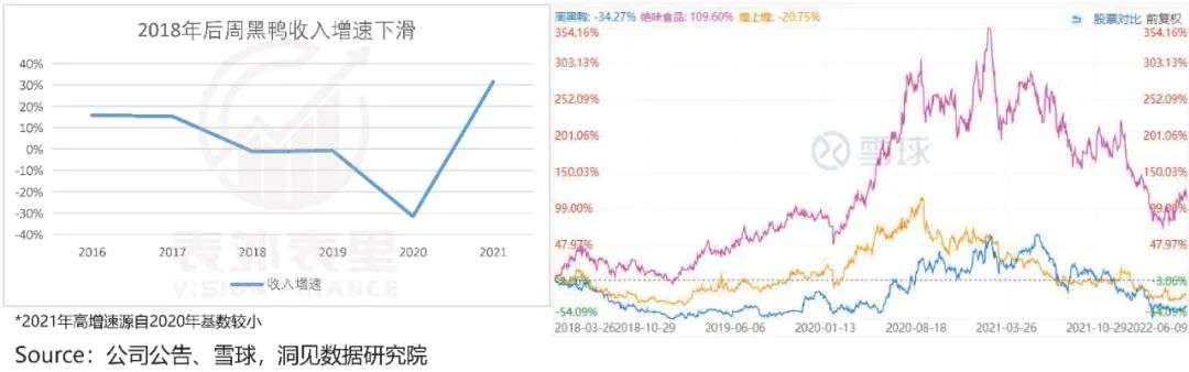 股票配资套现