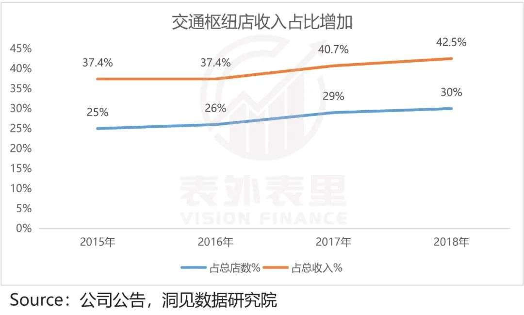 股票配资套现