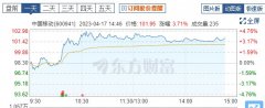 [炒股配资]A股股王易位中国移动市值凭什么超过贵州茅台？