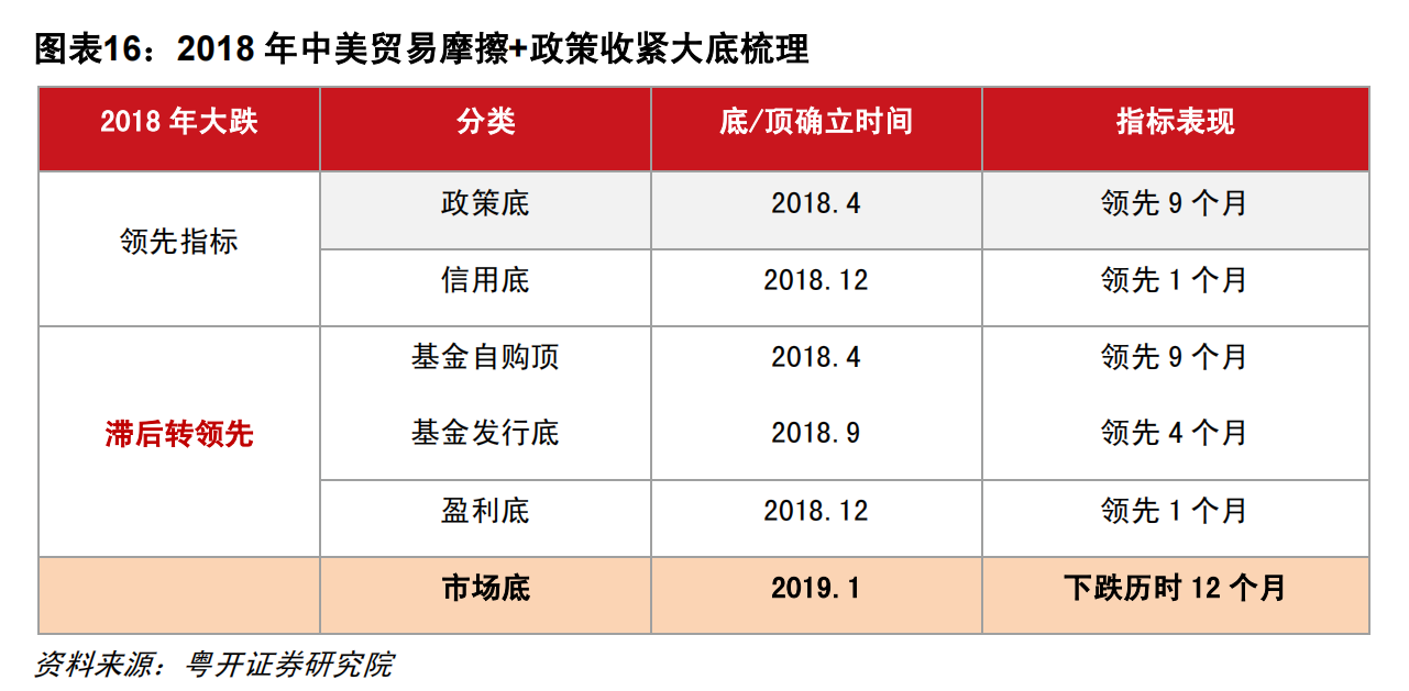 配资股票