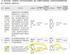 配资公司利息收费标准_涉及融资性贸易子公司人均创收25亿？国联股份遭遇至暗时刻